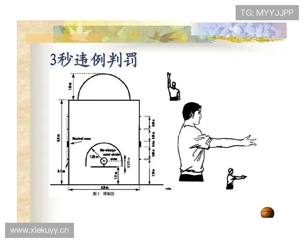 篮球新手必学：拖延时间违例如何判定避免？