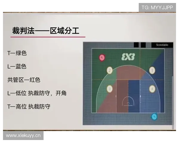 篮球规则中双方犯规的具体判定标准与后续球权处理方式