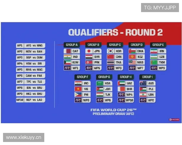 2026世界杯为什么同分要比较规则 2026世界杯为什么同分要比较规则