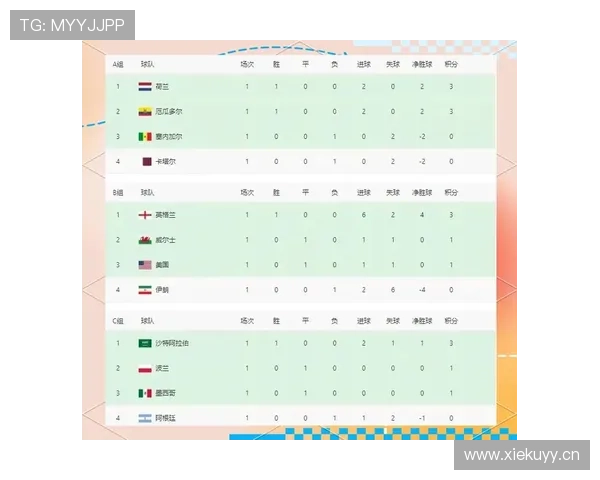 世界杯K组头名热门球队分析